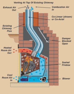 Gas Inserts From Westchester Fireplace